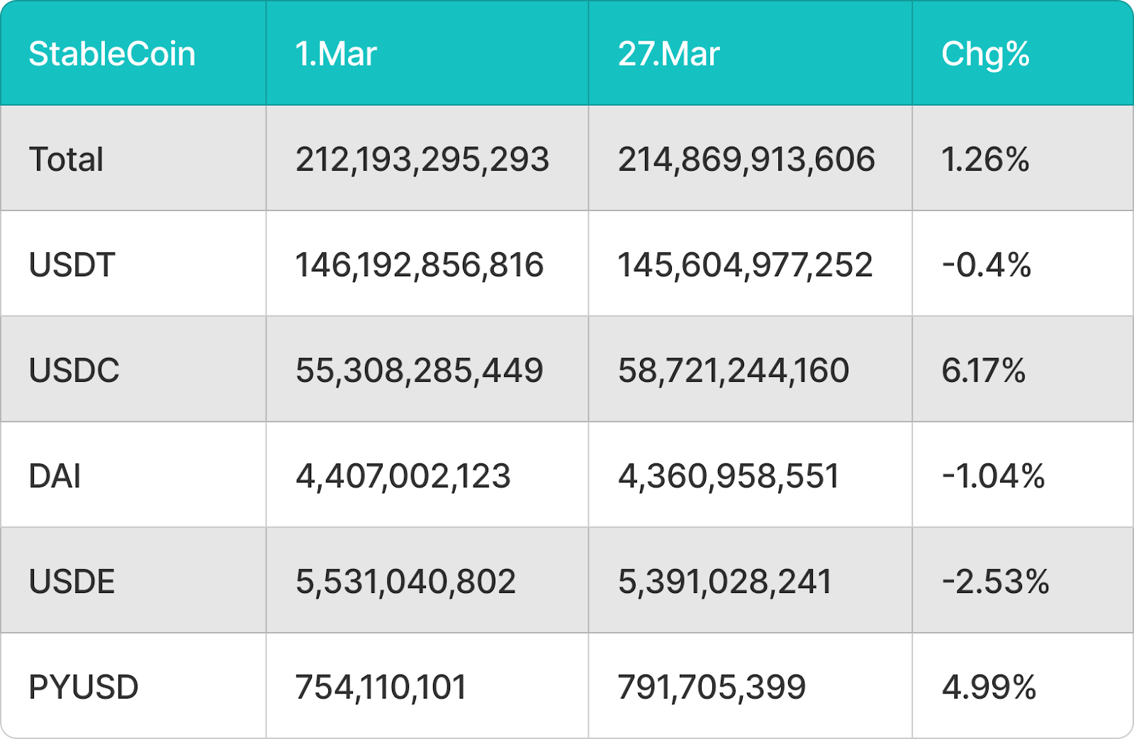 BitMart VIP Insights Mar Market Overview