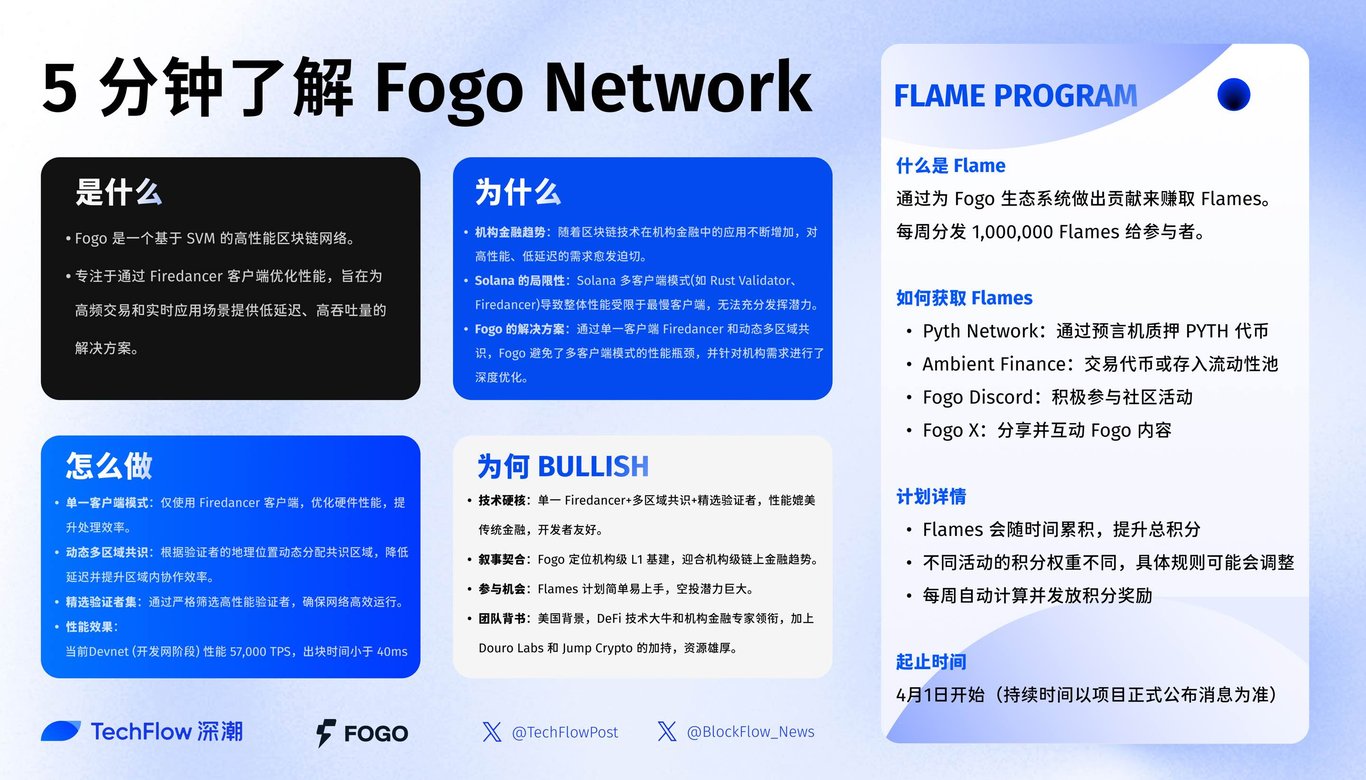 Fogo：纯血版Firedancer打造的高性能 L1，将法拉利开上新高速公路