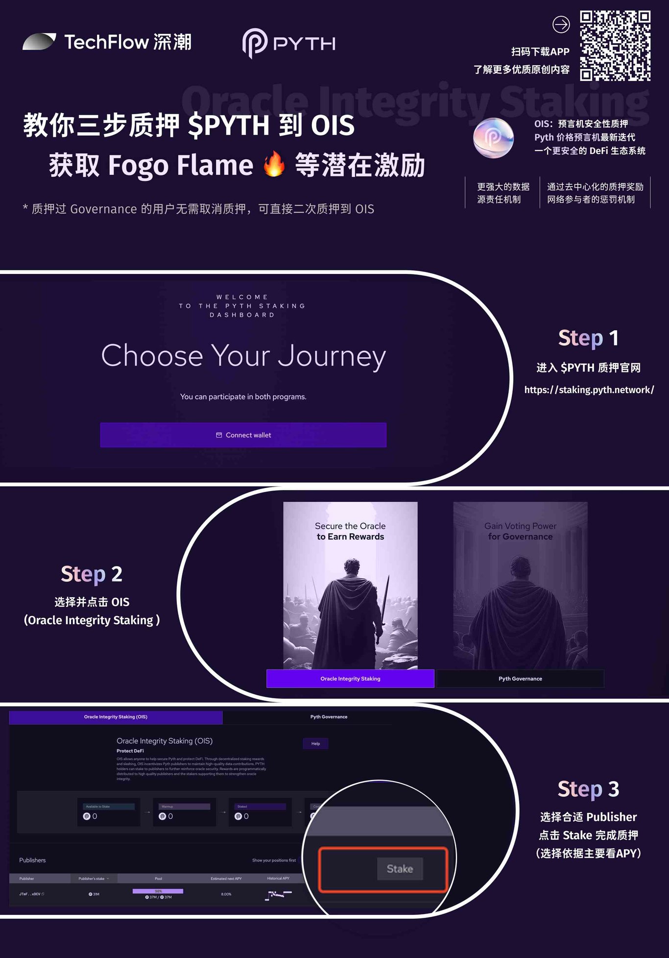 Fogo：纯血版Firedancer打造的高性能 L1，将法拉利开上新高速公路