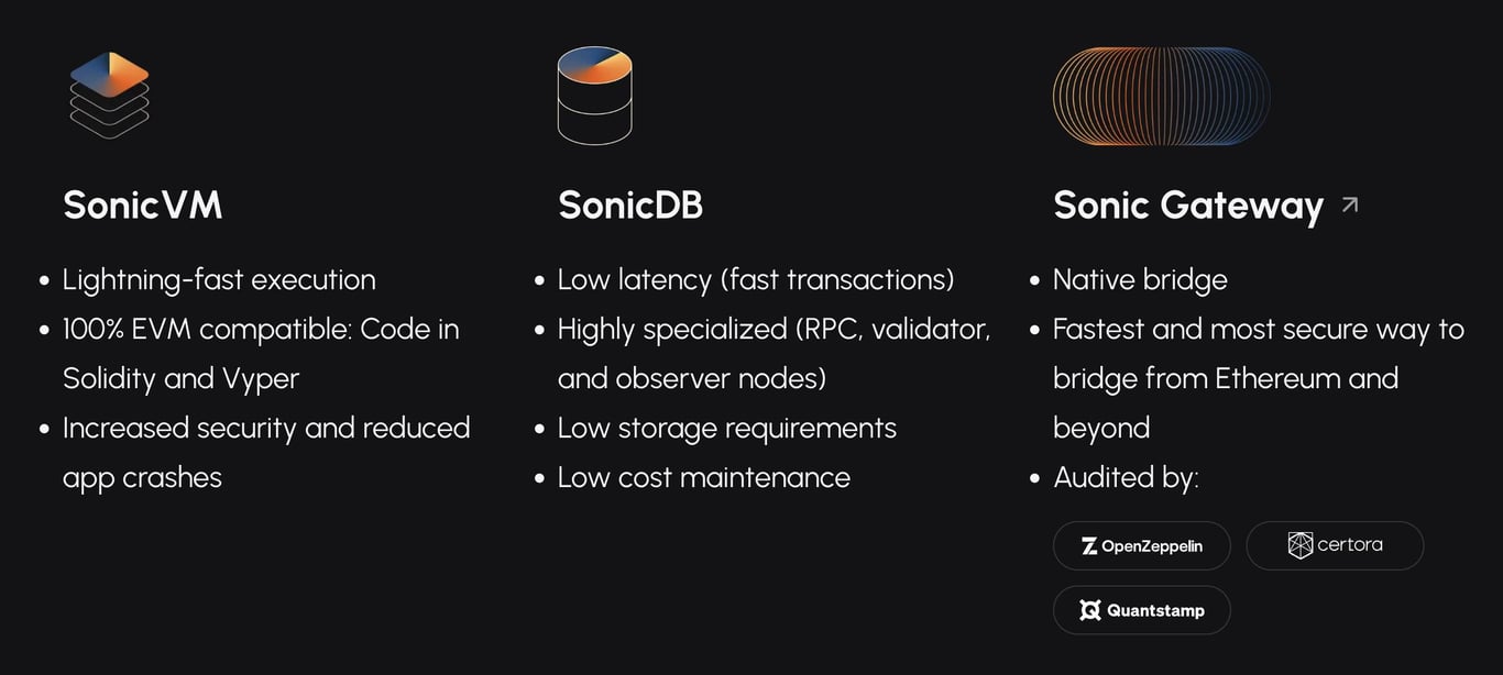 换汤也换药,重构后的 Sonic 现在发展得怎么样了?