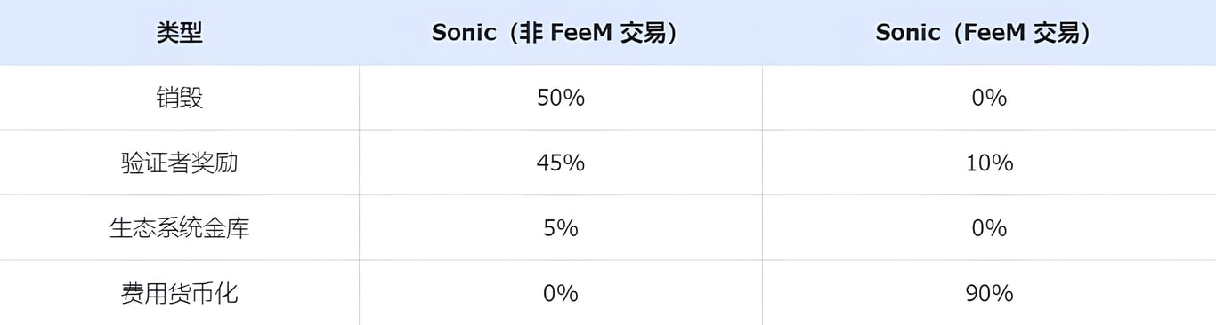 换汤也换药,重构后的 Sonic 现在发展得怎么样了?