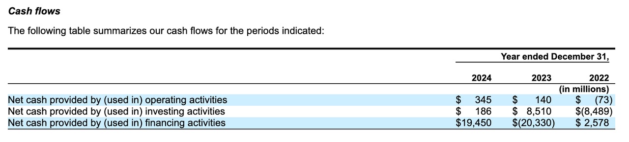 Techub 财报解读：Circle 冲刺 IPO，但收入增长难掩利润困局