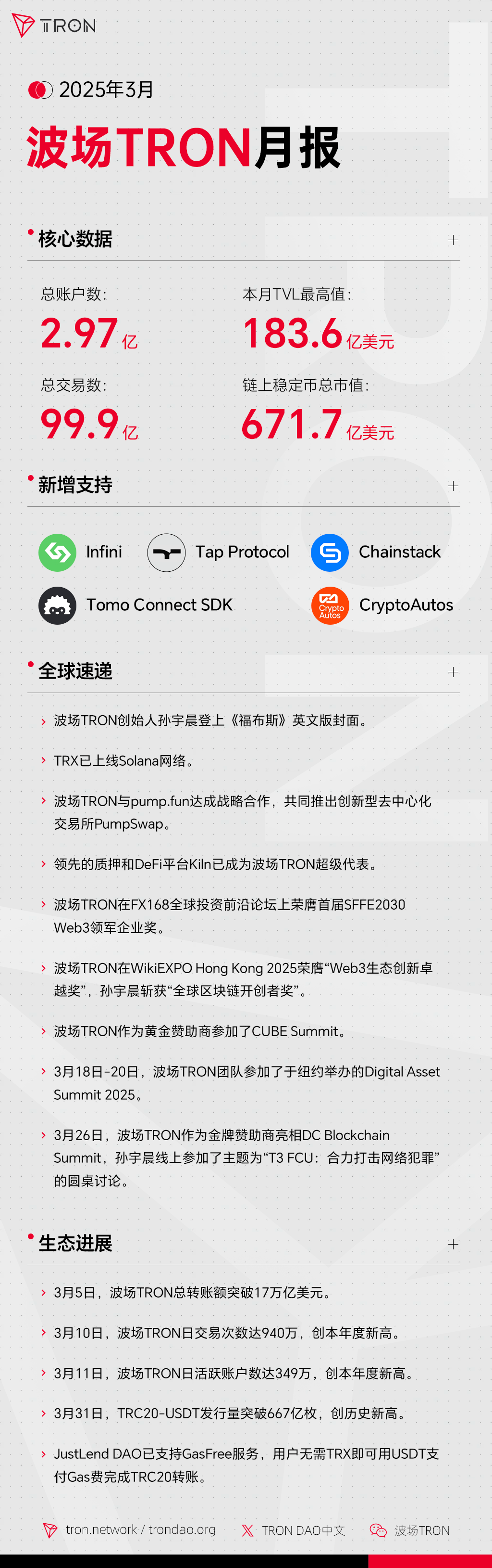 波场TRON月报（2025.03.01-2025.03.31）