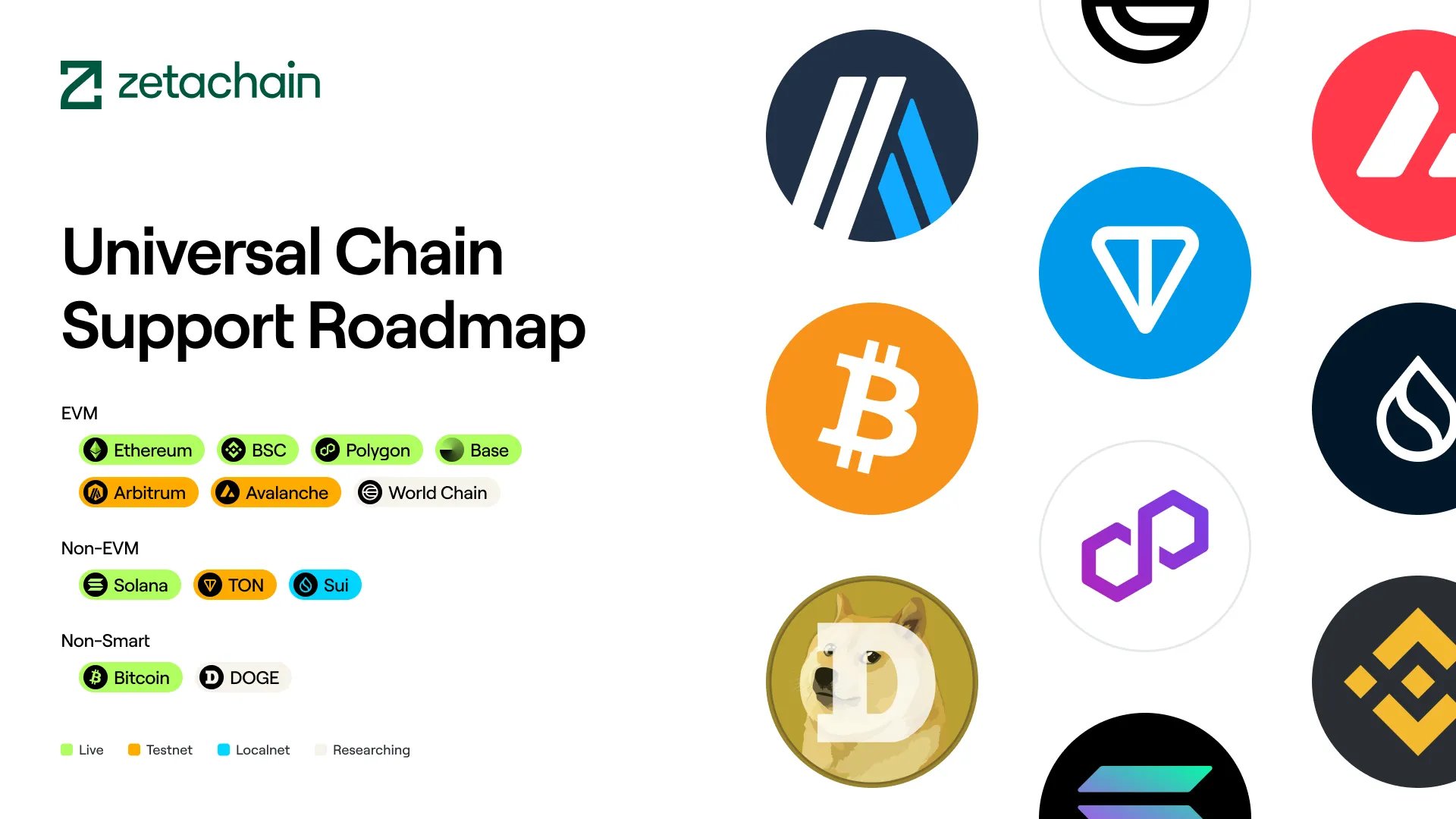 连接Web3各类型主流生态，ZetaChain象征着一种L1新趋势