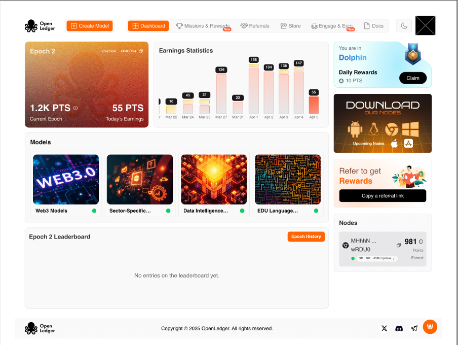 活跃用户数突破110万,OpenLedger为专业化AI铺路
