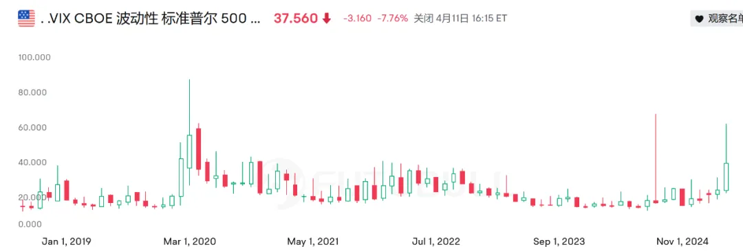 决定Crypto行情的除了美联储降息，还有另一个重要数据丨BK Weekly23