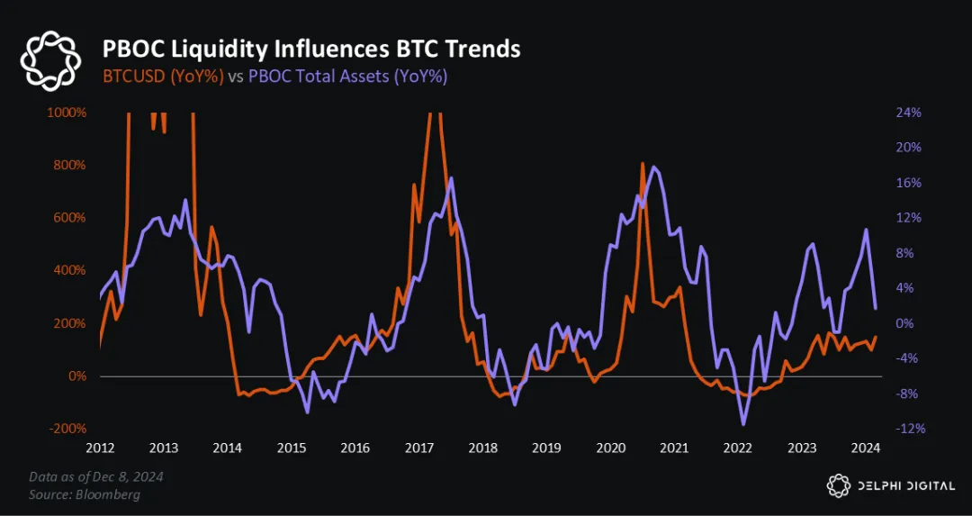 决定Crypto行情的除了美联储降息，还有另一个重要数据丨BK Weekly23