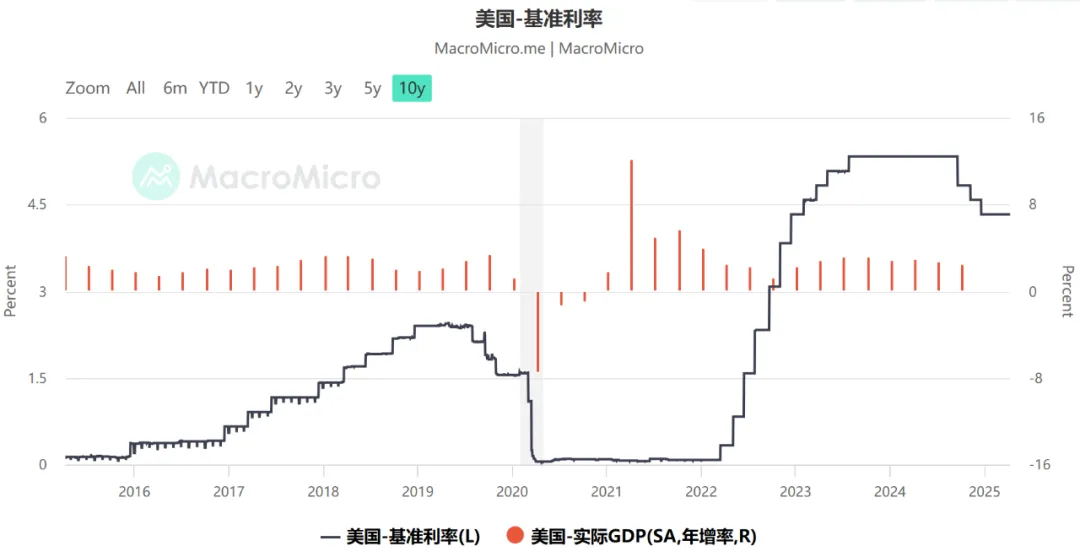 决定Crypto行情的除了美联储降息，还有另一个重要数据丨BK Weekly23
