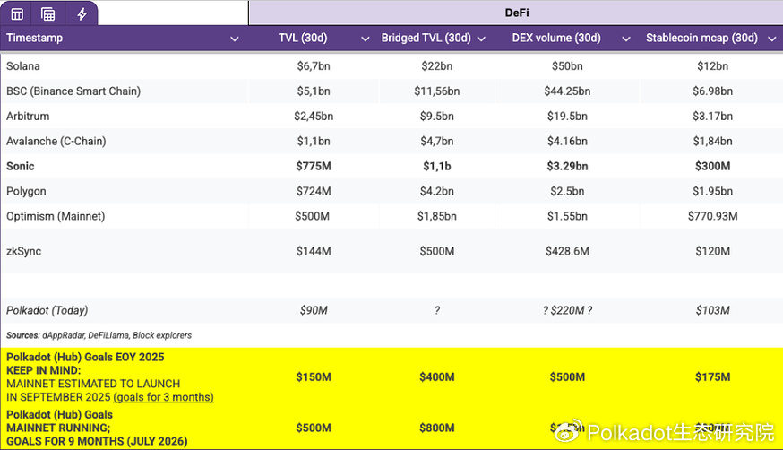 波卡国库精选丨Web3基金会发布4月Polkadot Hub BD进展同步