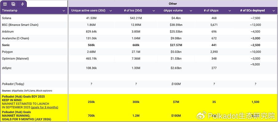 波卡国库精选丨Web3基金会发布4月Polkadot Hub BD进展同步