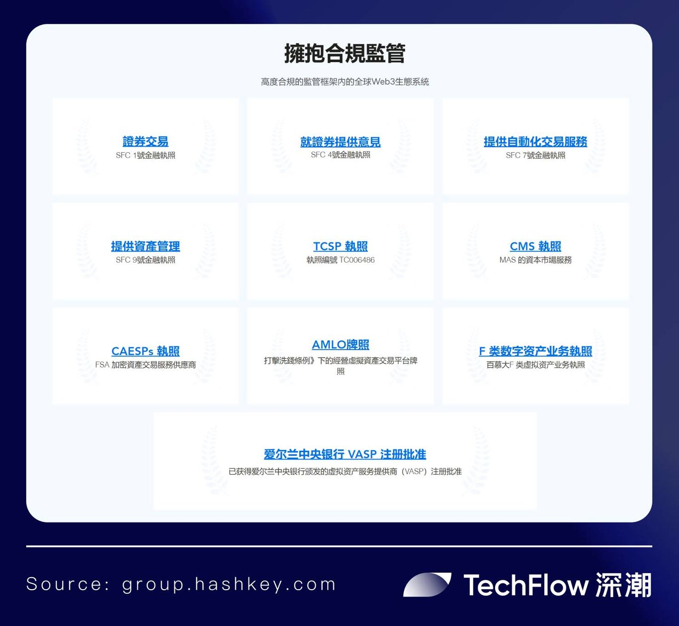 东方HashKey Chain ,西方Base:合规大趋势下的TradFi之战