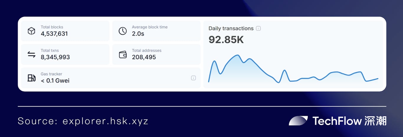 东方HashKey Chain ,西方Base:合规大趋势下的TradFi之战
