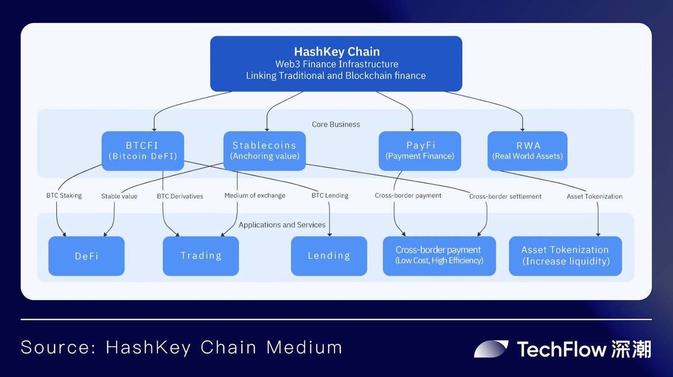 东方HashKey Chain ,西方Base:合规大趋势下的TradFi之战