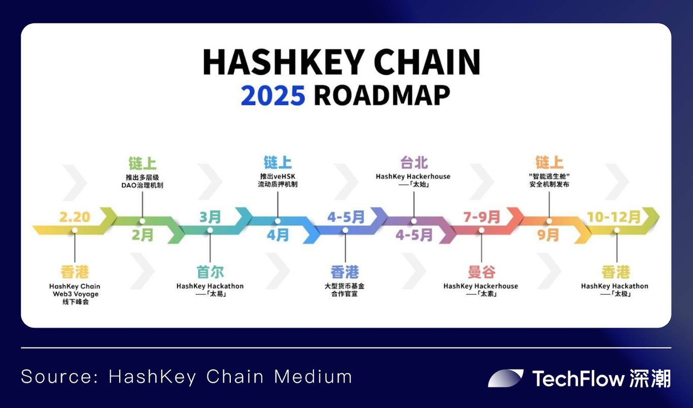 东方HashKey Chain ,西方Base:合规大趋势下的TradFi之战