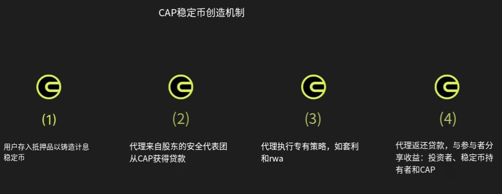 比特币