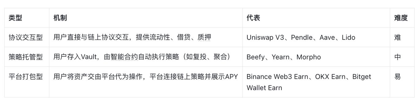 关税风波下，钱包理财竟跑赢 BTC HODL 的 16% 跌幅