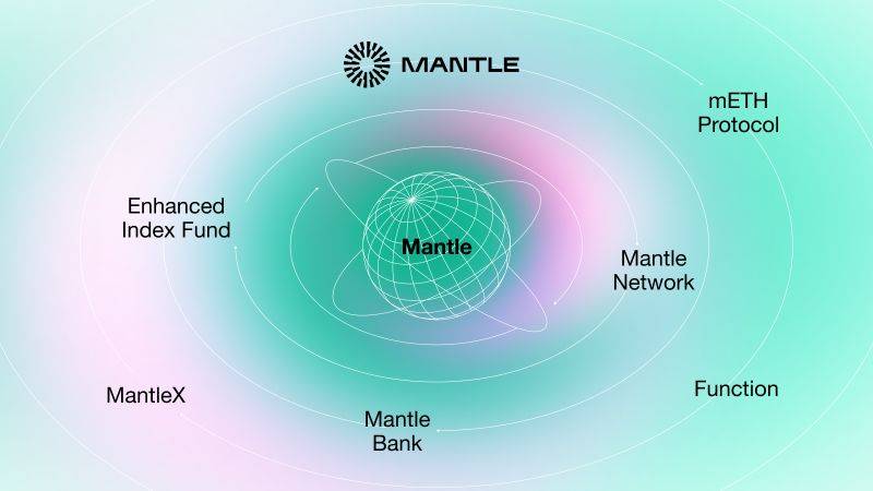 左手 TradFi 右手 DeFAI:Mantle 引领链上金融破圈奇点将至?