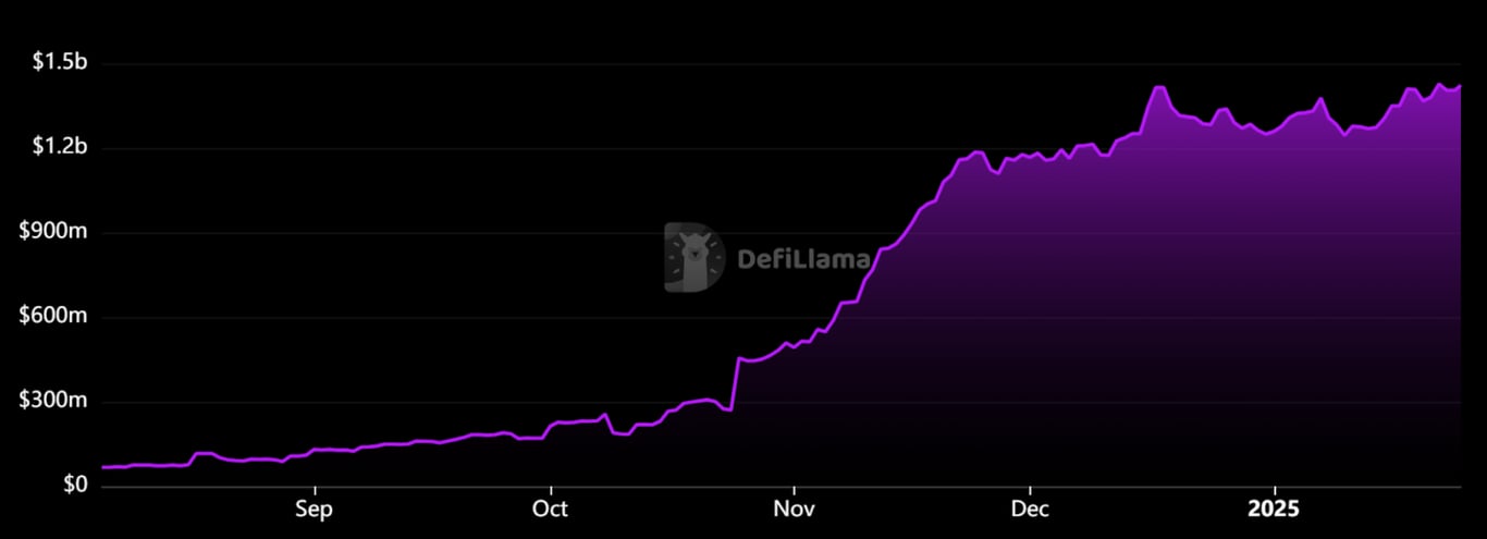 左手 TradFi 右手 DeFAI:Mantle 引领链上金融破圈奇点将至?