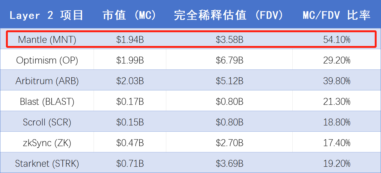 左手 TradFi 右手 DeFAI:Mantle 引领链上金融破圈奇点将至?