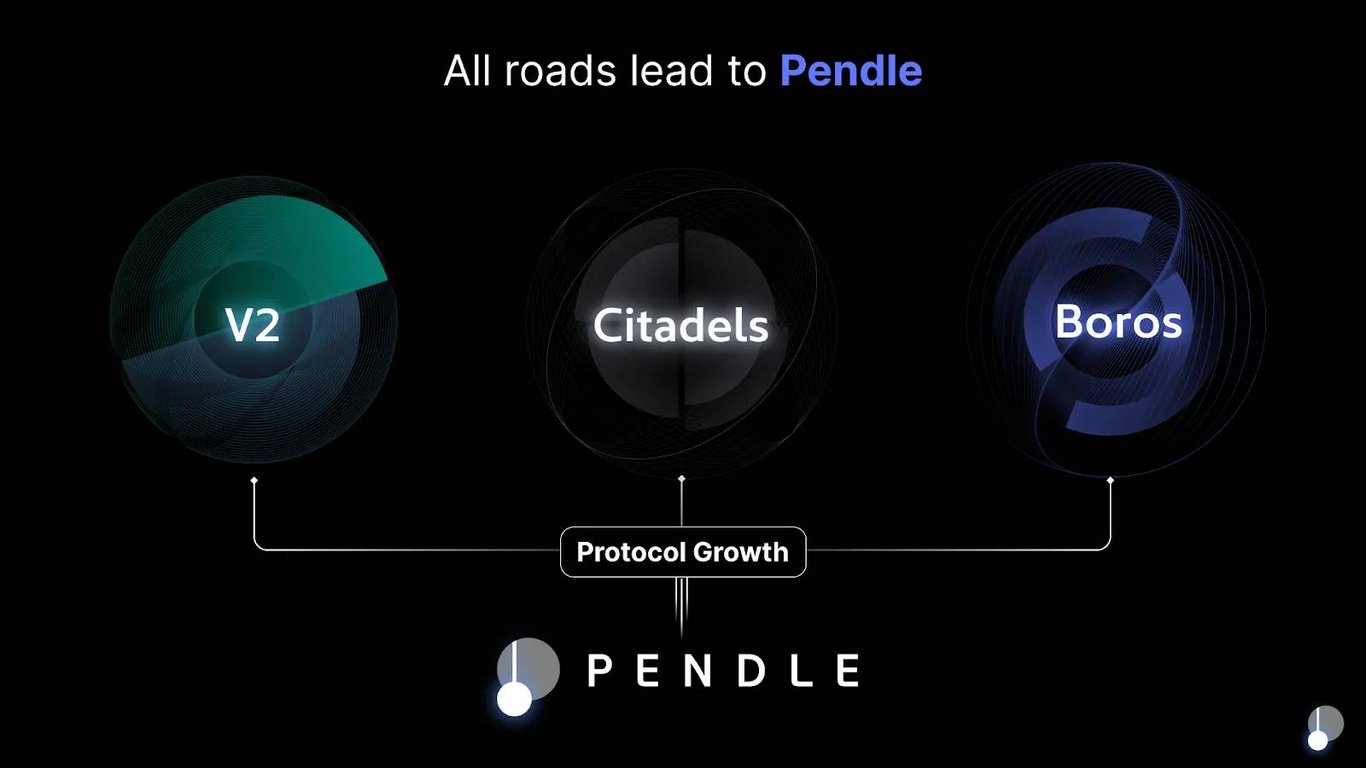 25 年冲击 TradFi:收益交易独角兽 Pendle 的新增长曲线