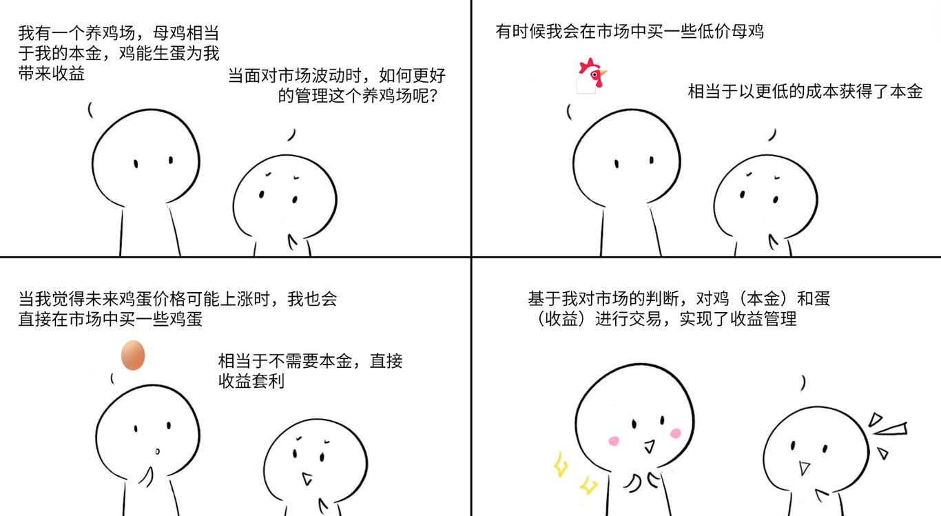 25 年冲击 TradFi:收益交易独角兽 Pendle 的新增长曲线