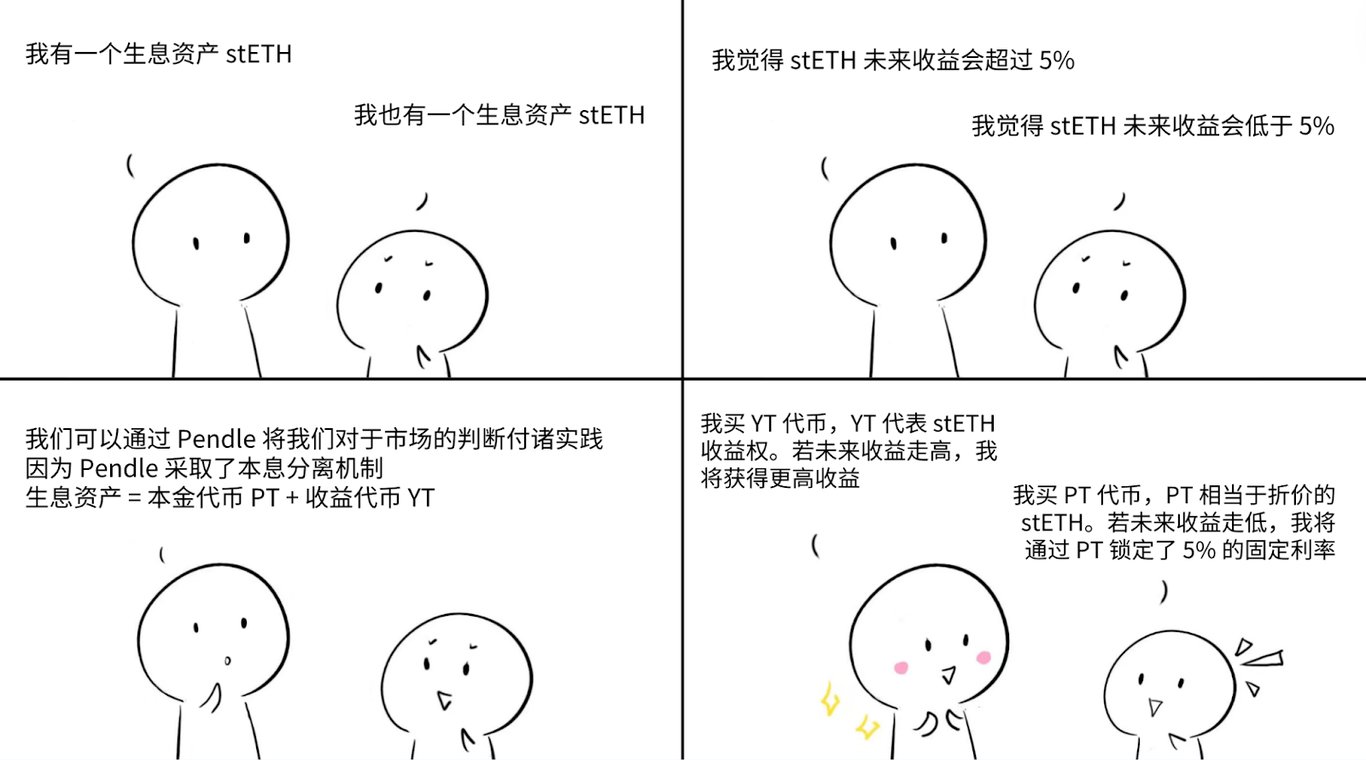 25 年冲击 TradFi:收益交易独角兽 Pendle 的新增长曲线