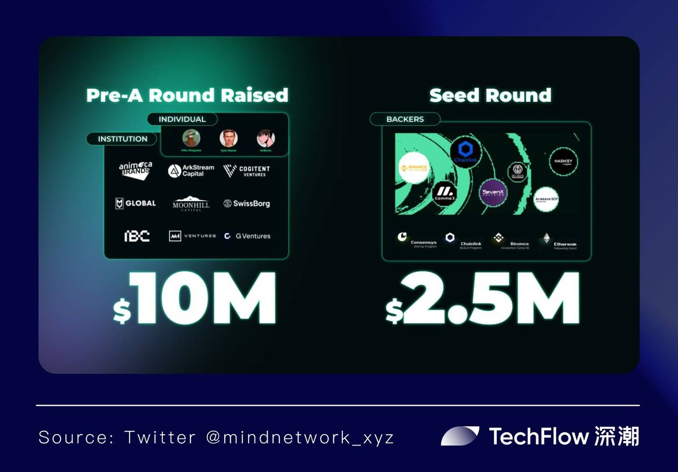 以FHE为基石，Mind Network如何构筑Agentic World底座？