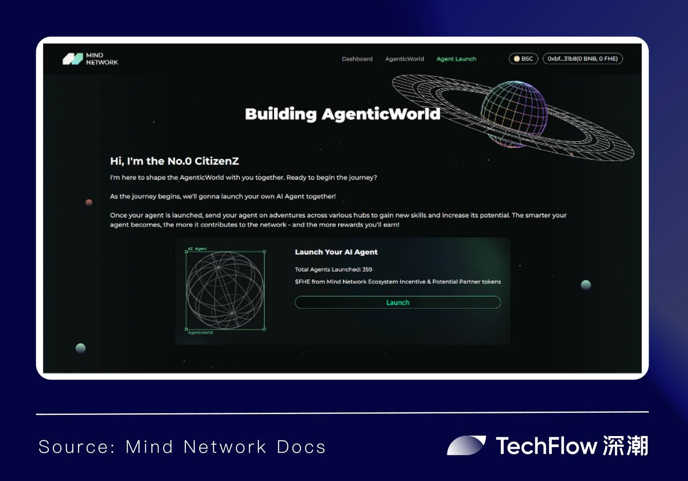 以FHE为基石，Mind Network如何构筑Agentic World底座？