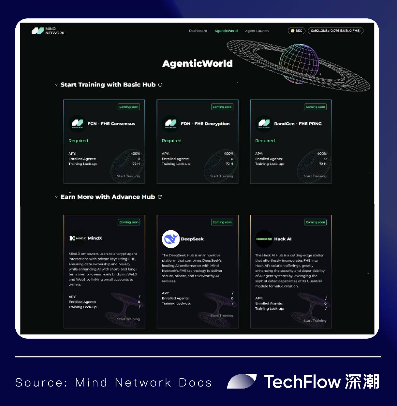 以FHE为基石，Mind Network如何构筑Agentic World底座？