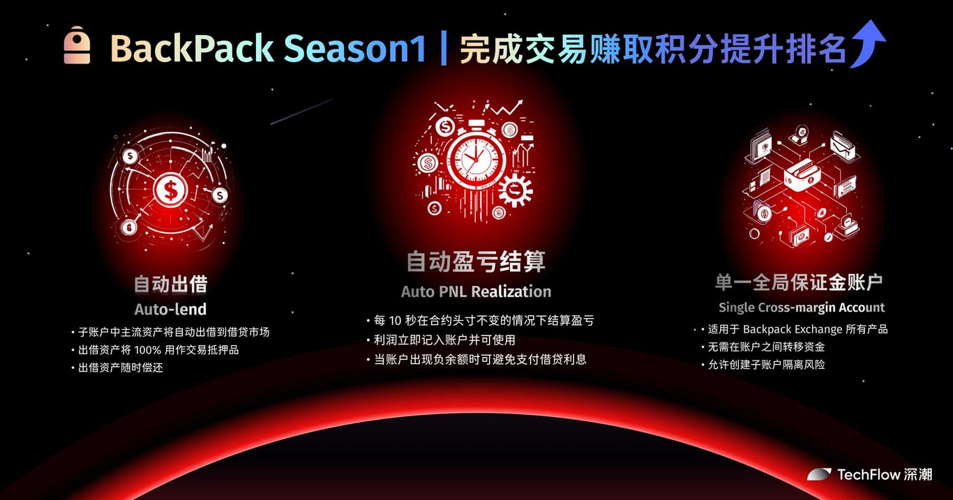「搅局者」Backpack：补齐FTX拼图，以合规为杠杆做TradFi龙头