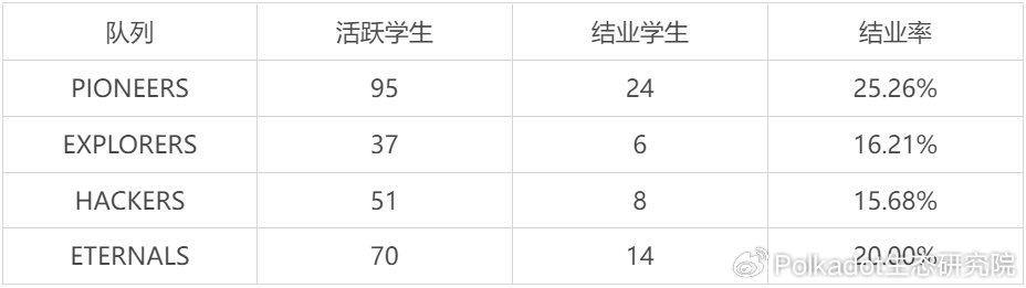 波卡论坛精选丨波卡可以转变重心:招纳Web2开发者而非争夺Web3人才