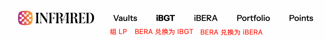 Infrared Finance:Berachain 生态的流动性支柱