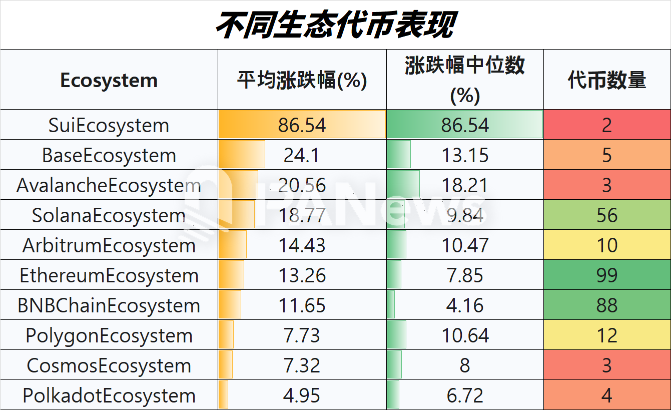 市值