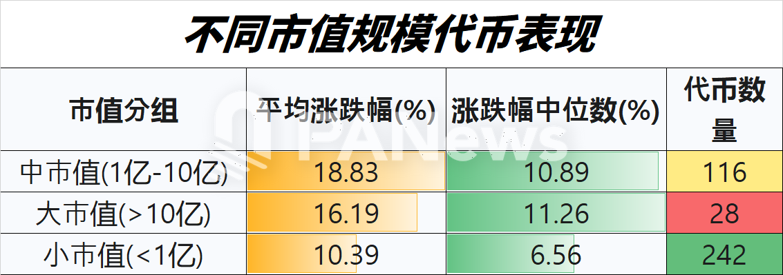 市值
