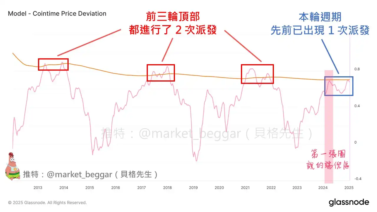 分析