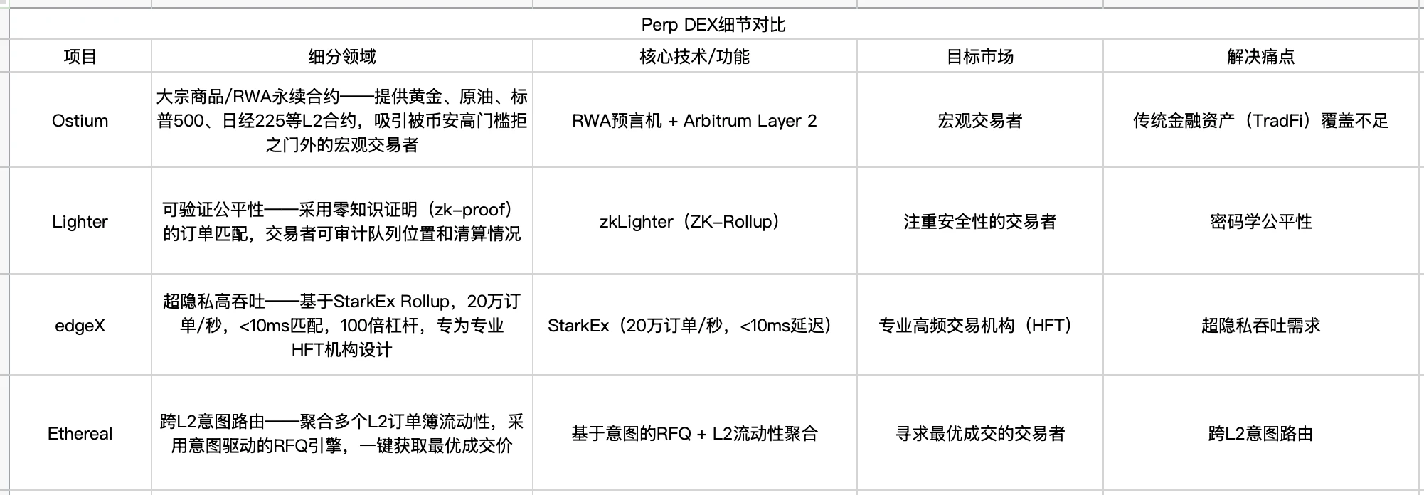 交易量