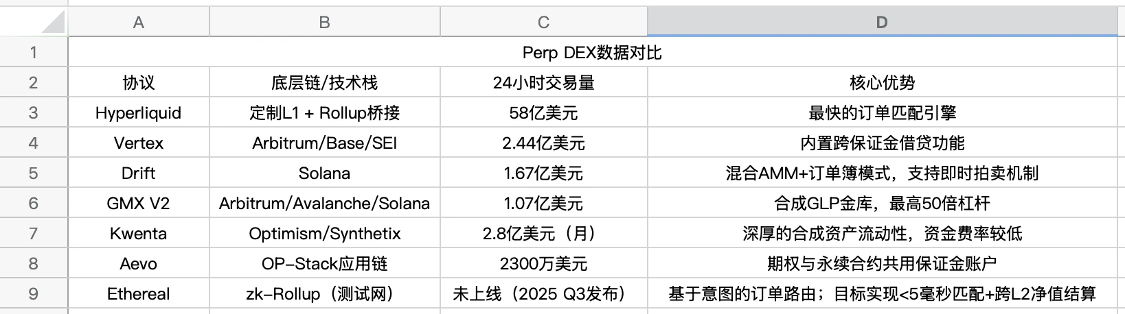 交易量