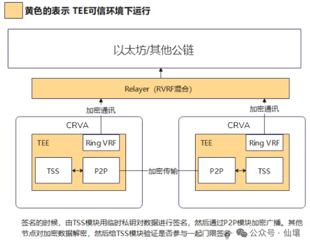 用户