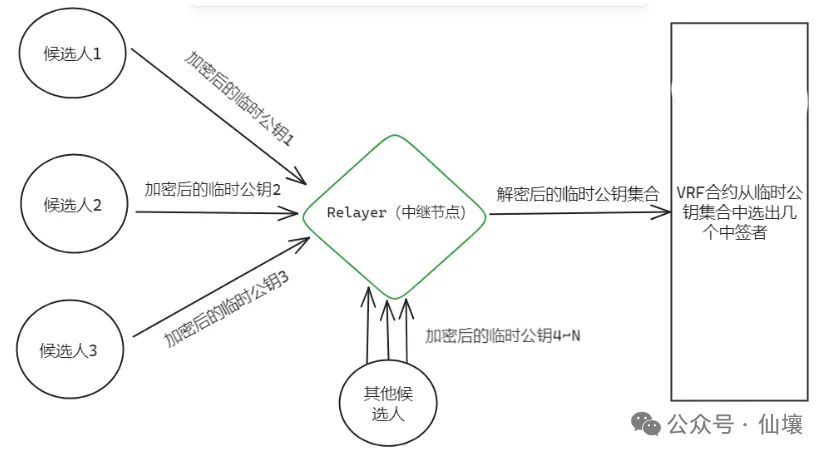 用户