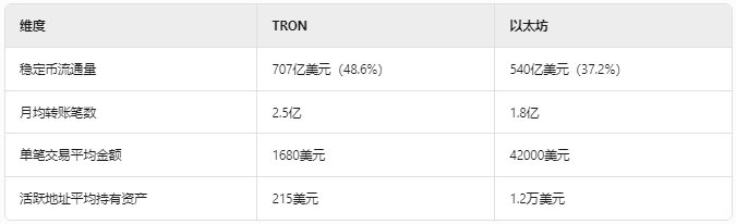 以太坊