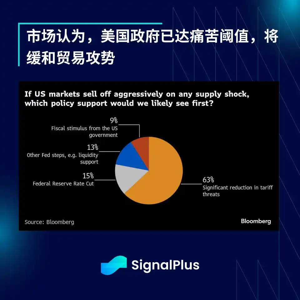 反弹