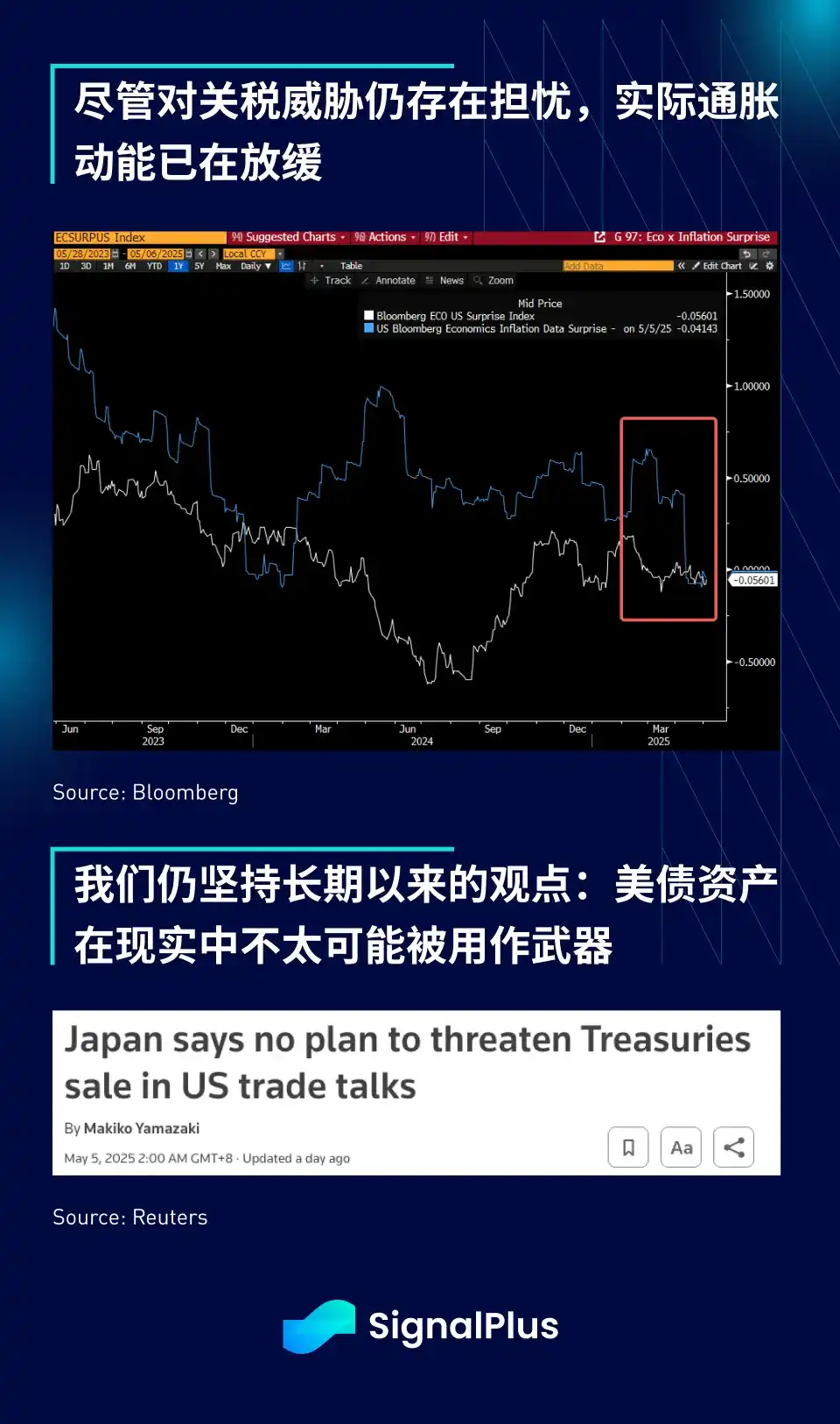 反弹