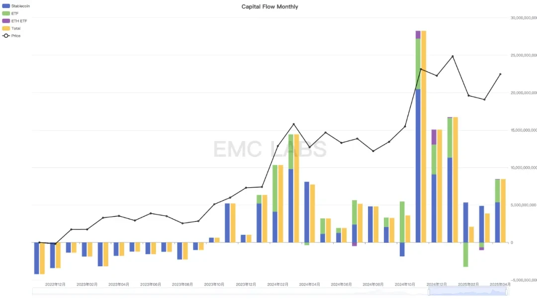 前瞻性交易主导行情,超百亿美元流入,BTC重返94000美元