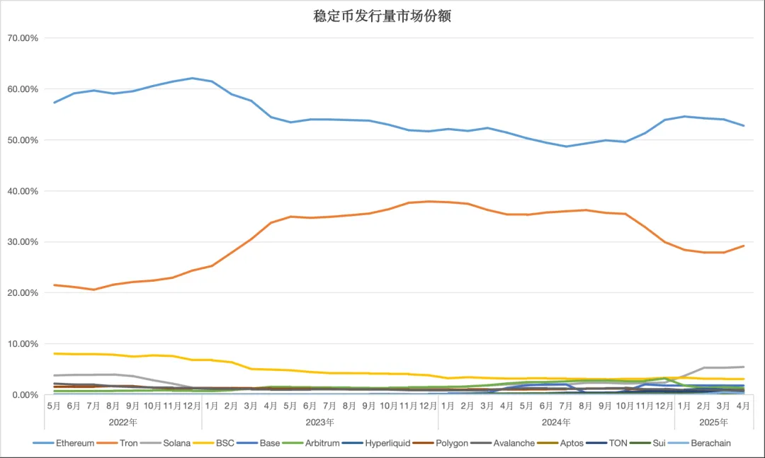 以太坊