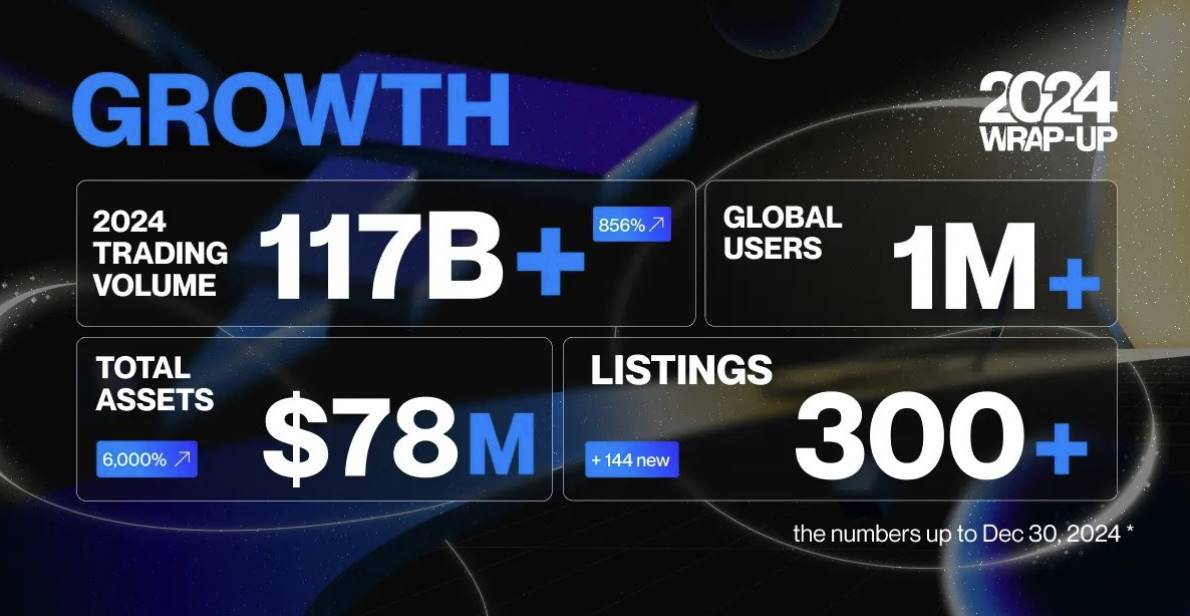 “袋鼠市”生存指南,如何通过 Flipster 获得 USDT 8% 稳定年化?
