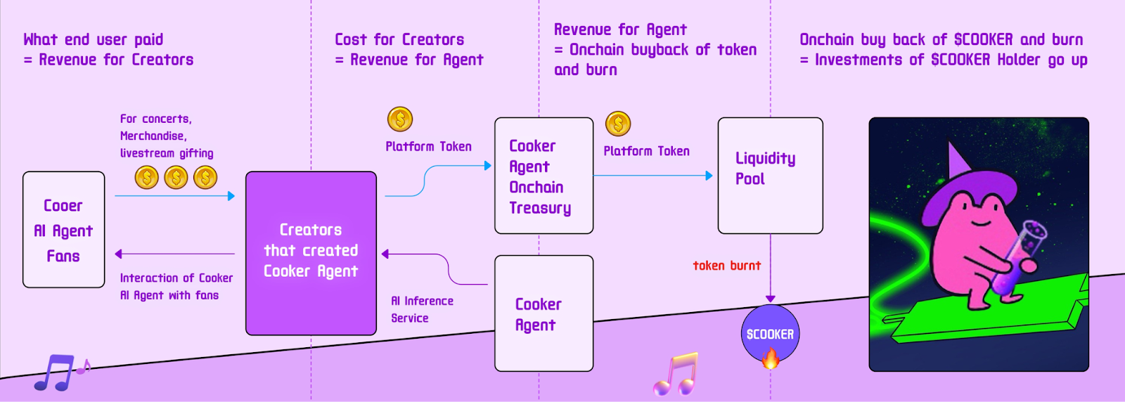Cooker.club COOK Create-to-Earn(C2E)机制研究