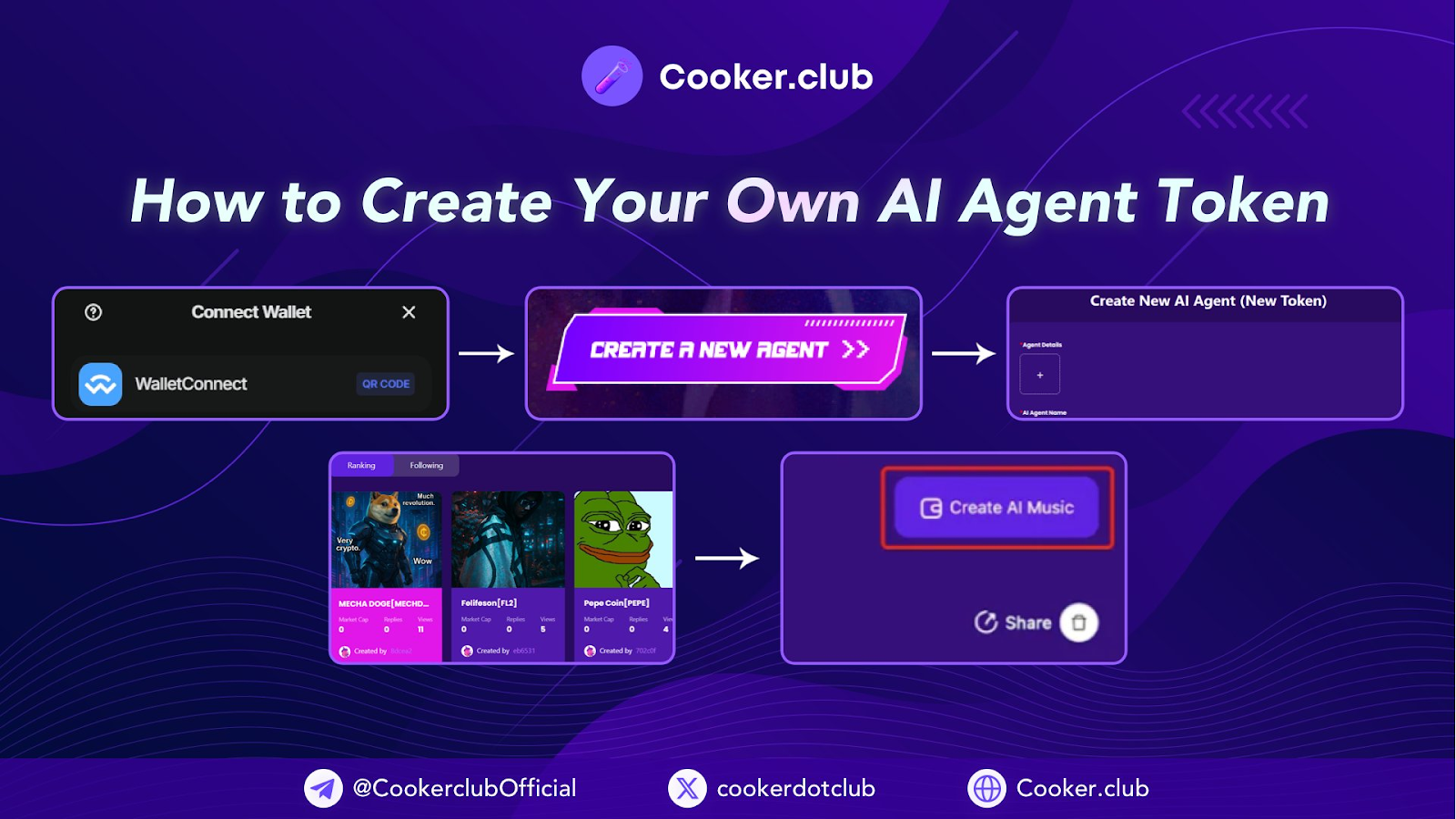 Cooker.club COOK Create-to-Earn(C2E)机制研究