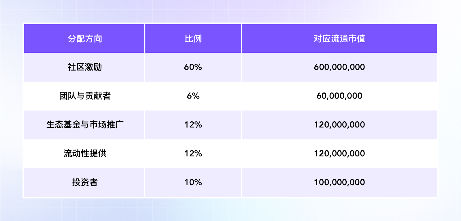 Cooker.club COOK Create-to-Earn(C2E)机制研究