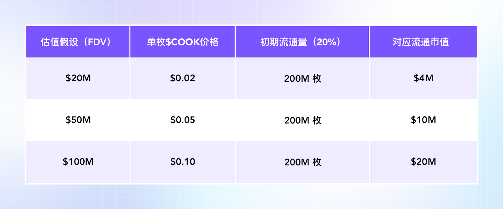 Cooker.club COOK Create-to-Earn(C2E)机制研究