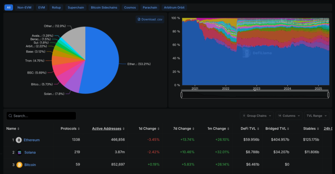 DeFi